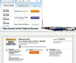 Premier Auto Lease explains how Dealers, Wholesalers value your trade-in